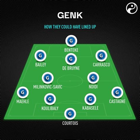 genk fc table